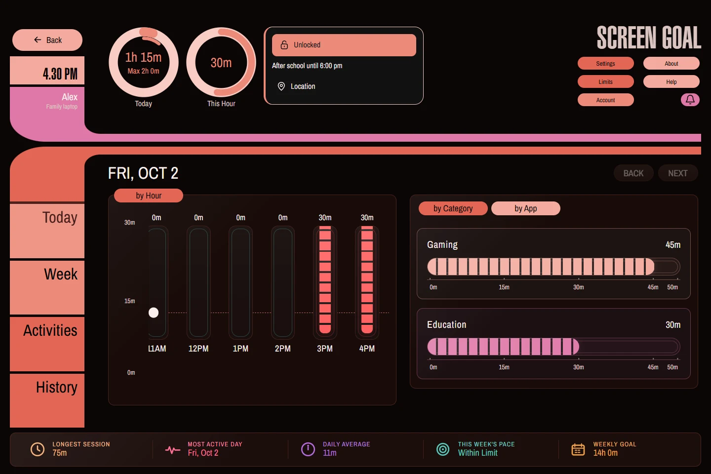Actual parent dashboard: Alex has used 1 hour 15 minutes of a 2-hour daily maximum, with time broken down by hour and category.
