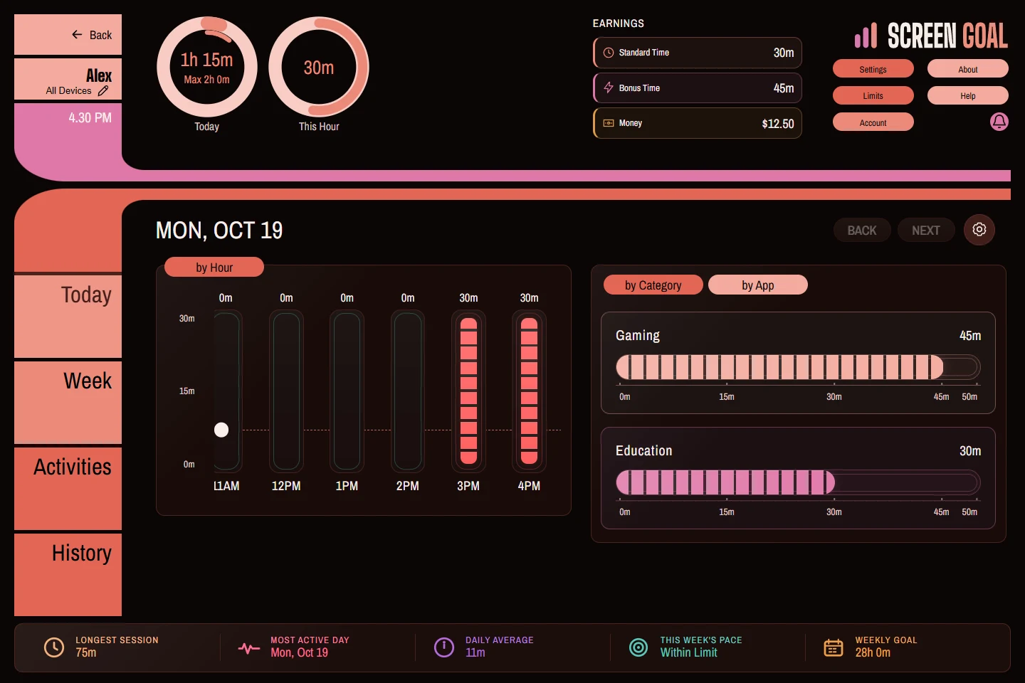 Actual parent dashboard: Alex has used 1 hour 15 minutes of a 2-hour daily maximum, with time broken down by hour and category.
